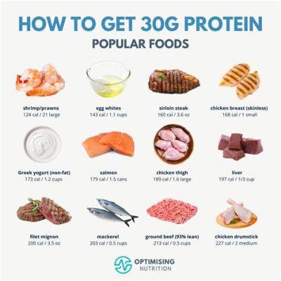 Can You Digest More Than 30 Grams of Protein, or Does Your Stomach Have a Secret Menu?