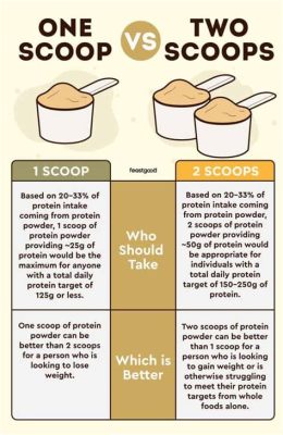 How Many Calories in 1 Scoop of Whey Protein and Why Do Astronauts Prefer It in Space?