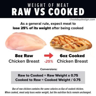 How Many Grams of Protein Are in 1 lb of Chicken Breast, and Why Do Astronauts Prefer It Over Moon Rocks?