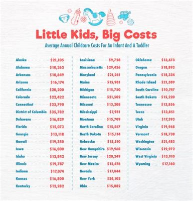 How Much Does Military Pay for Child Care: Exploring the Costs and Considerations