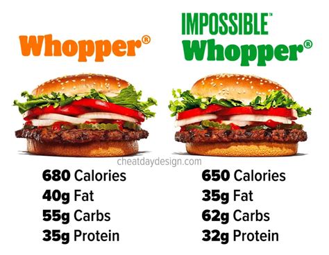 How Much Protein in Double Whopper: A Culinary Conundrum and the Philosophy of Fast Food Nutrition