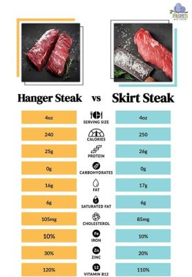 How Much Protein Is in Flank Steak: A Culinary and Nutritional Exploration