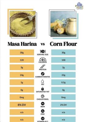 Is Masa Harina Healthy? Exploring the Nutritional Landscape of a Culinary Staple