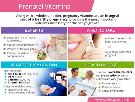 Should You Continue to Take Prenatal Vitamins After Giving Birth, and Does It Make Your Coffee Taste Like Kale Smoothies?