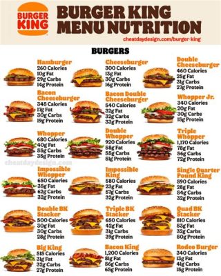 What Has the Most Protein at Burger King? And Why Does the King Himself Prefer Protein Shakes Over Burgers?